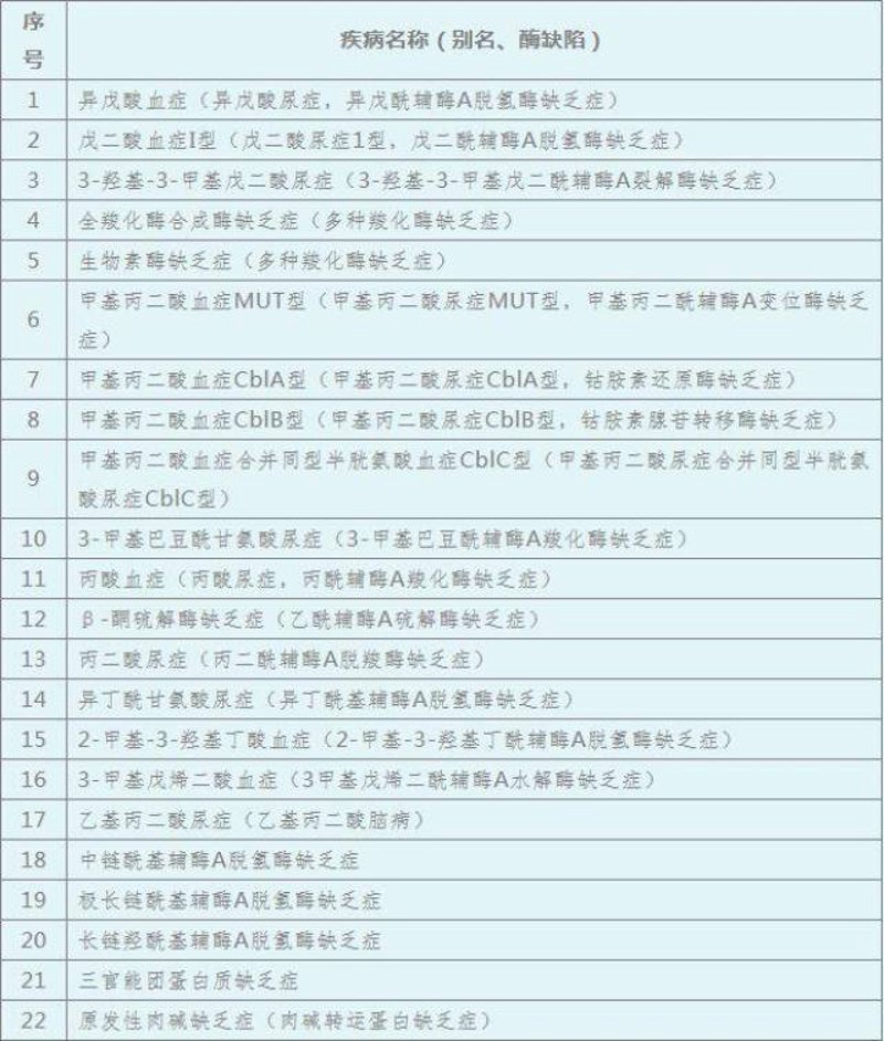 罕见病救助